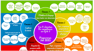 Activités pédagogiques
